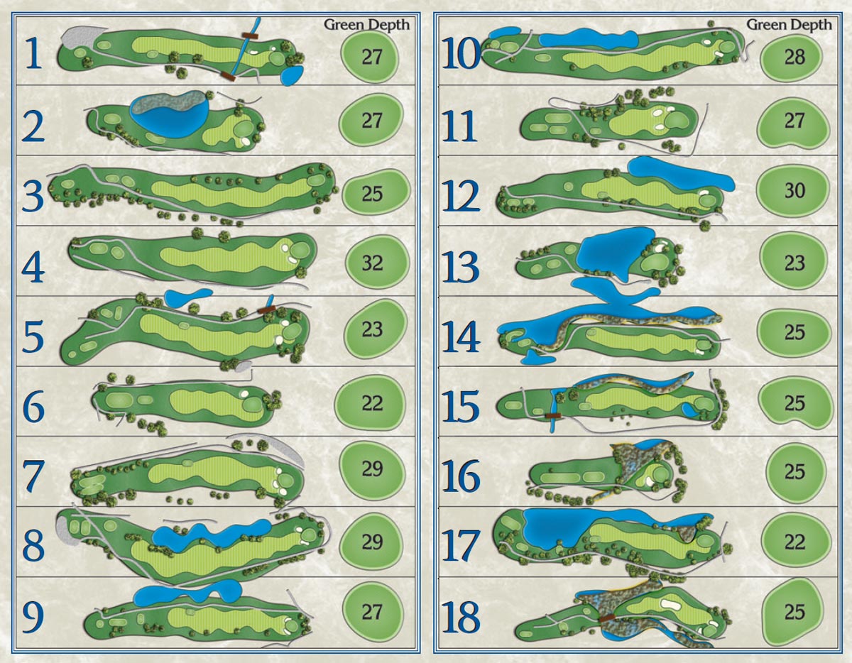 holes map