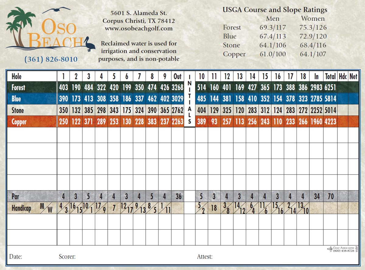 scorecard